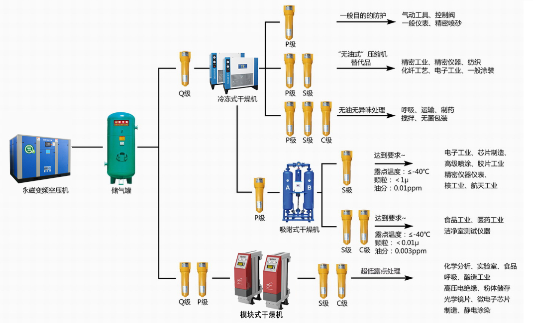 前置過(guò)濾器