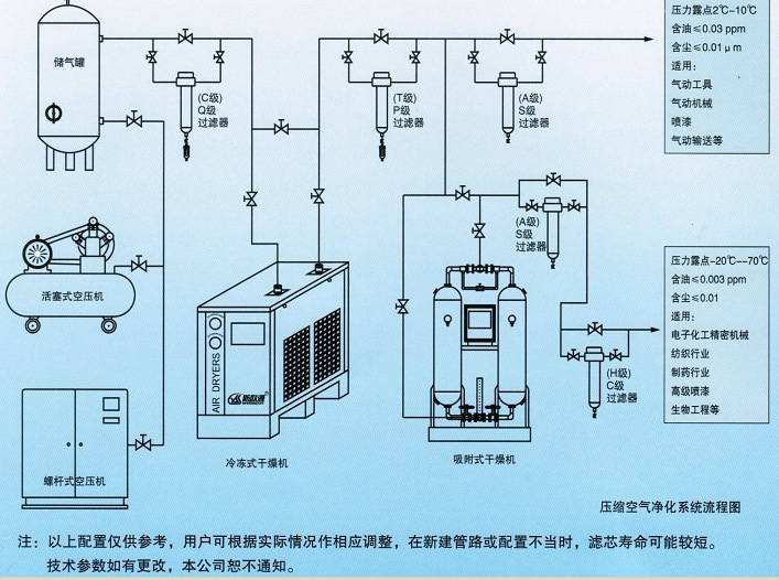 空氣中水分過多對德邦節(jié)能螺桿式空壓機有何影響