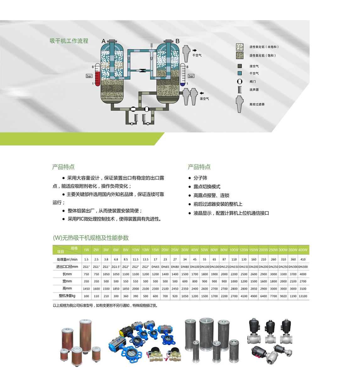 無(wú)熱式吸附干燥機(jī)改3.png