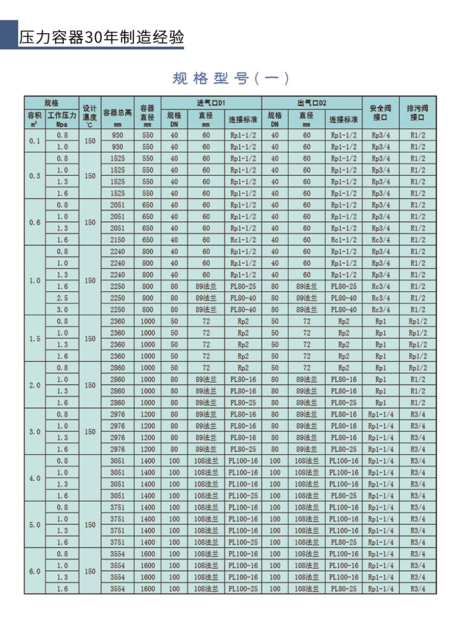 儲氣罐參數(shù).jpg