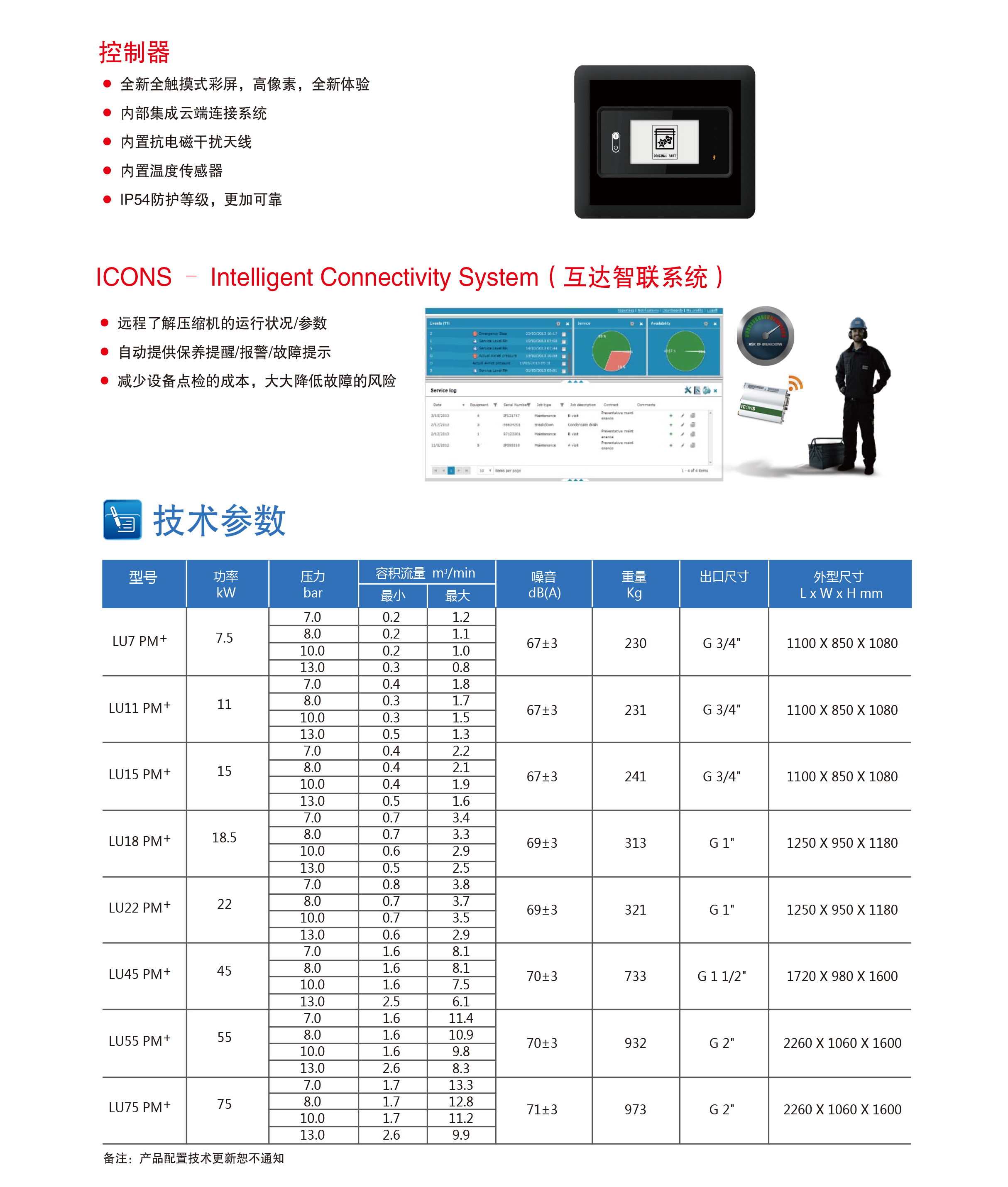 永磁變頻螺桿空壓機(jī).jpg
