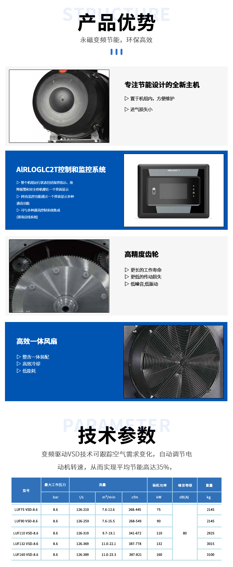 永磁變頻無油空壓機(jī)詳情3.png